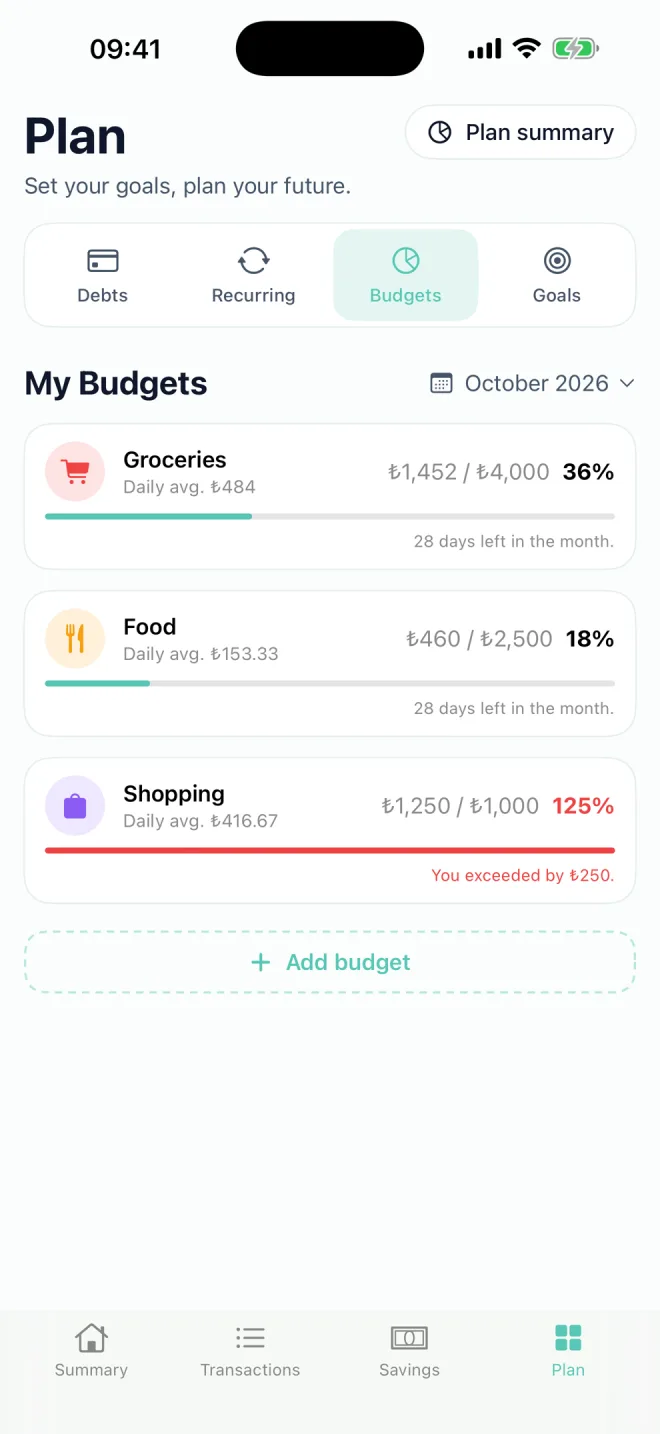 Budgets
